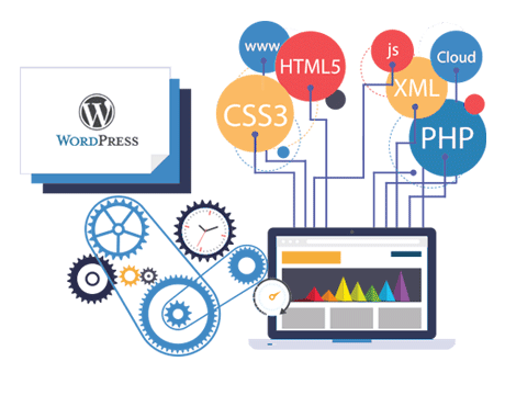 Recursos para Crear tu Web con WordPress