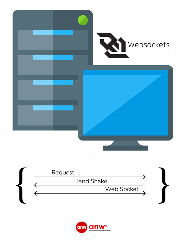 Websockets